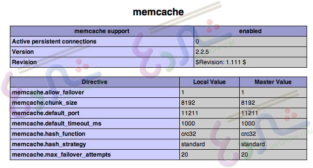 memcache in phpinfo